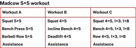 5x5 before and after|Madcow 5×5 Workout: The Official Guide for 2024.